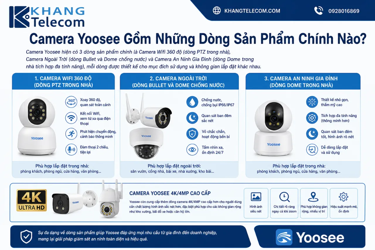 Camera Yoosee Gồm Những Dòng Sản Phẩm Chính Nào?