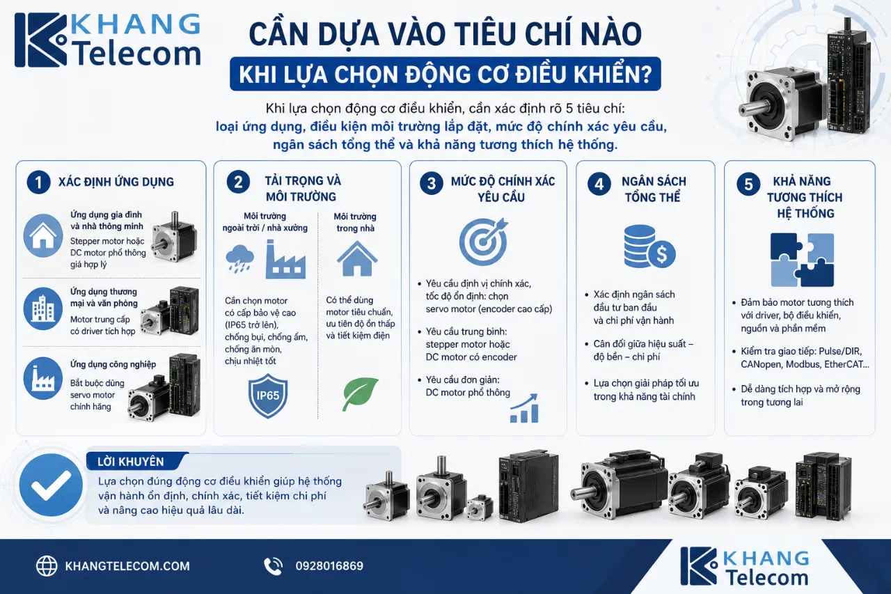 Cần Dựa Vào Tiêu Chí Nào Khi Lựa Chọn Động Cơ Điều Khiển?