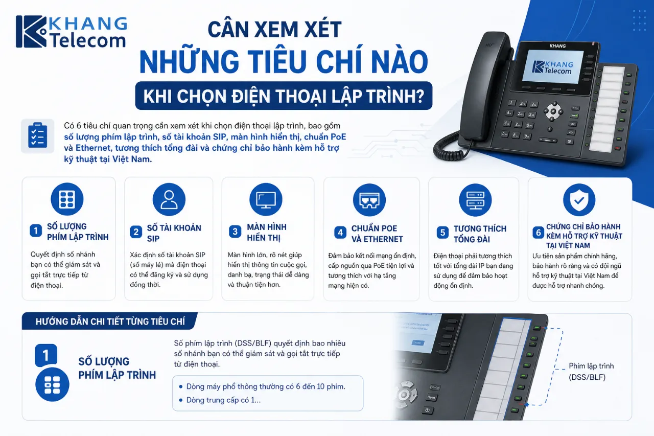 Cần Xem Xét Những Tiêu Chí Nào Khi Chọn Điện Thoại Lập Trình?