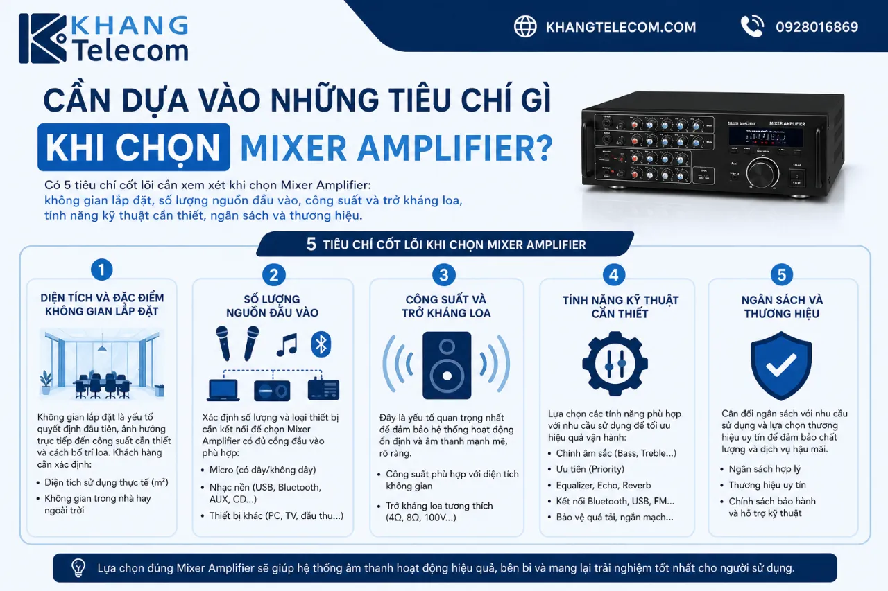 Cần dựa vào những tiêu chí gì khi chọn Mixer Amplifier?