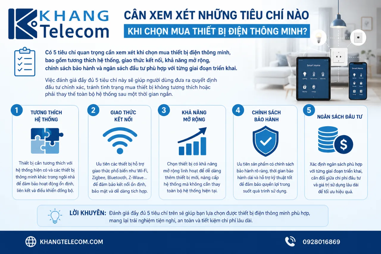 Cần xem xét những tiêu chí nào khi chọn mua thiết bị điện thông minh?