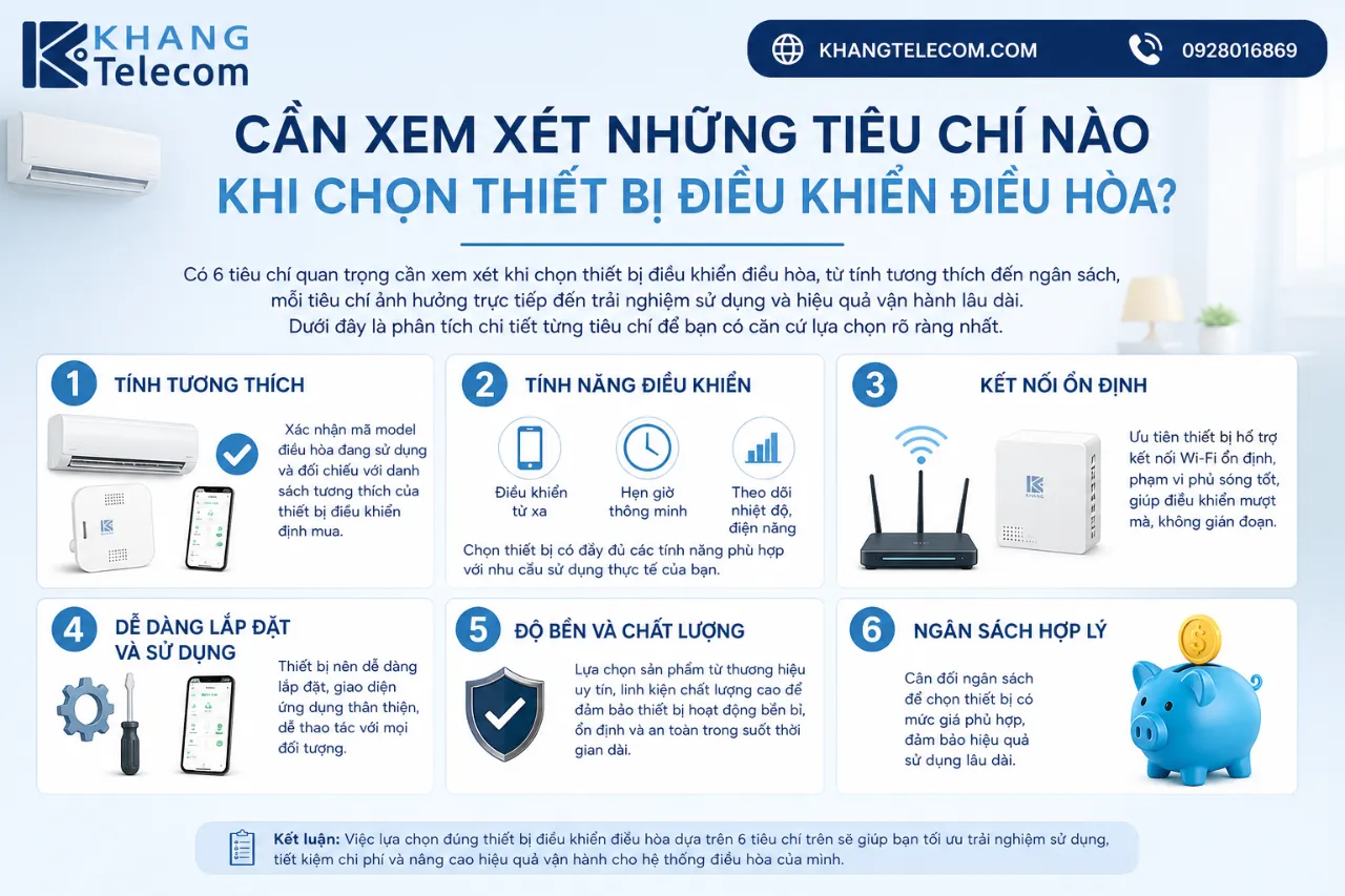 Cần xem xét những tiêu chí nào khi chọn thiết bị điều khiển điều hòa?