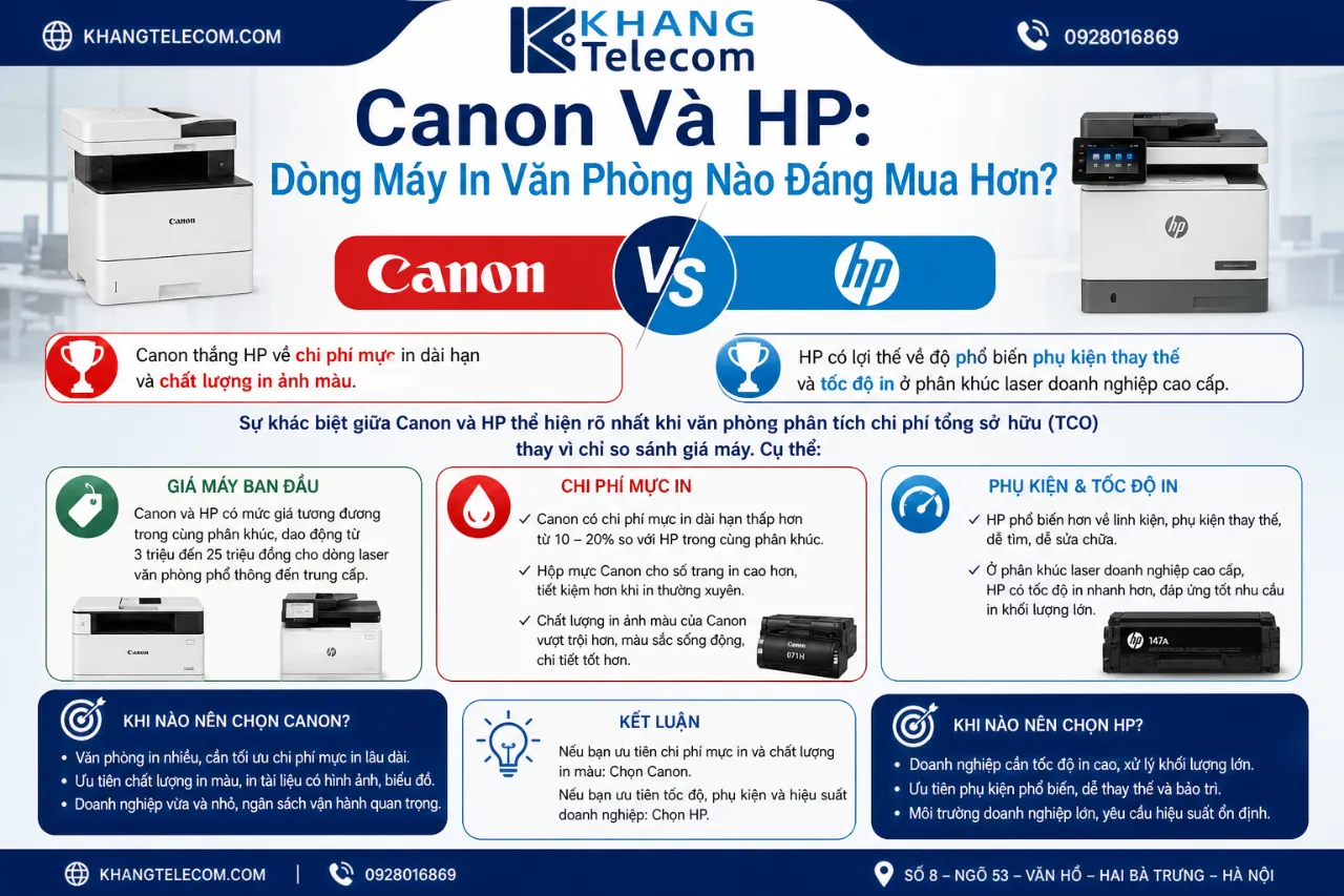 Canon Và HP: Dòng Máy In Văn Phòng Nào Đáng Mua Hơn?