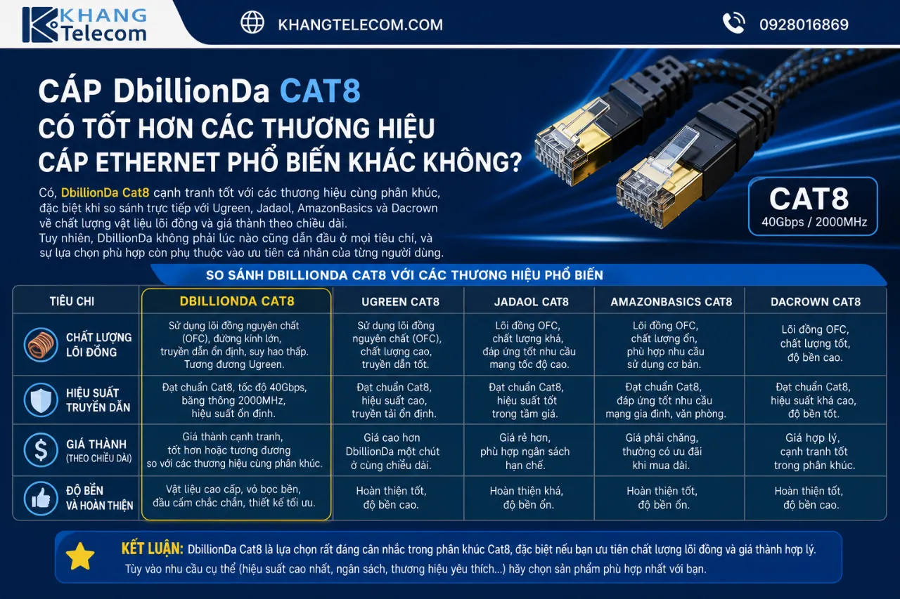 Cáp DbillionDa Cat8 Có Tốt Hơn Các Thương Hiệu Cáp Ethernet Phổ Biến Khác Không?