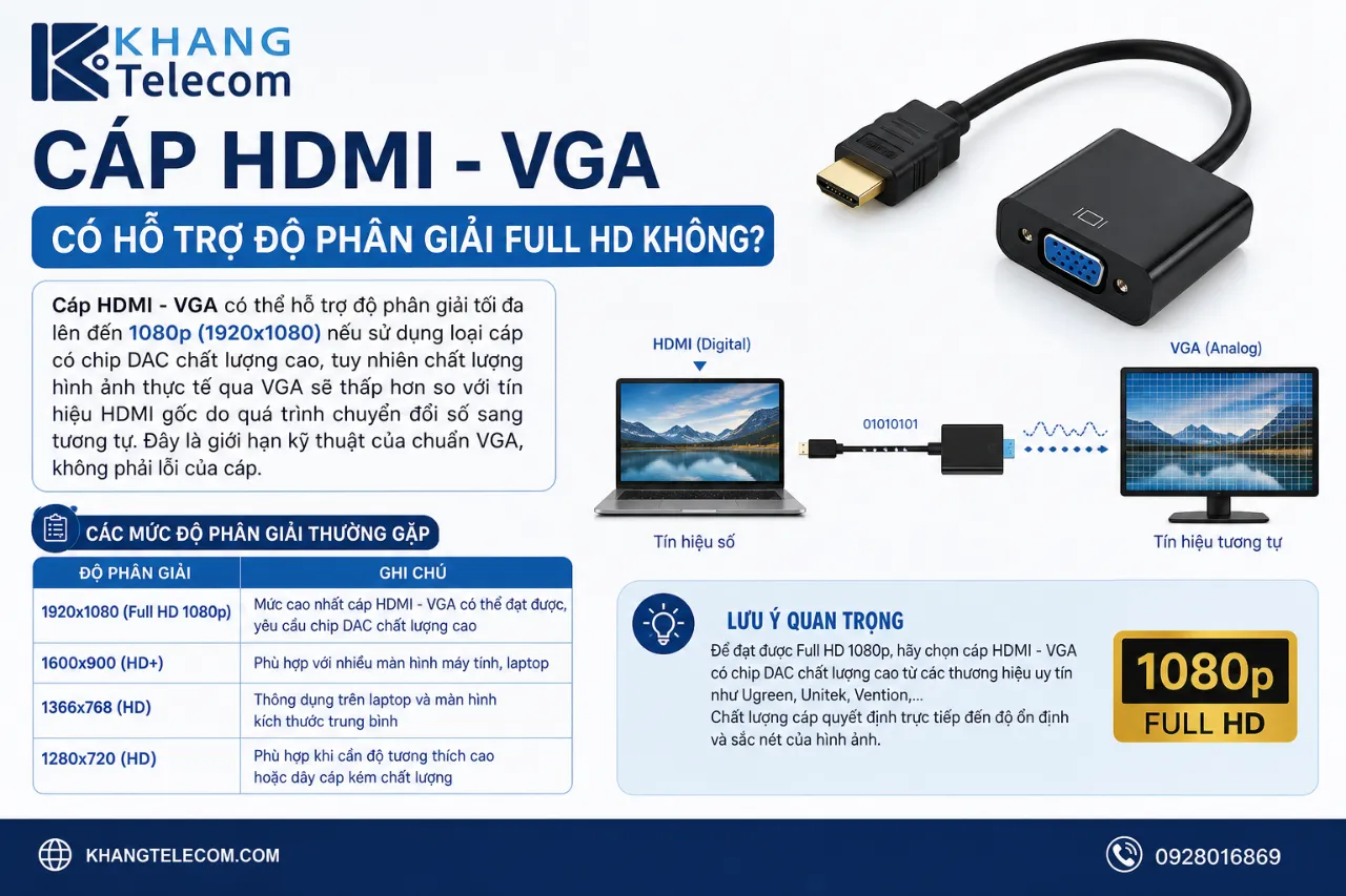 Cáp HDMI - VGA có hỗ trợ độ phân giải Full HD không?