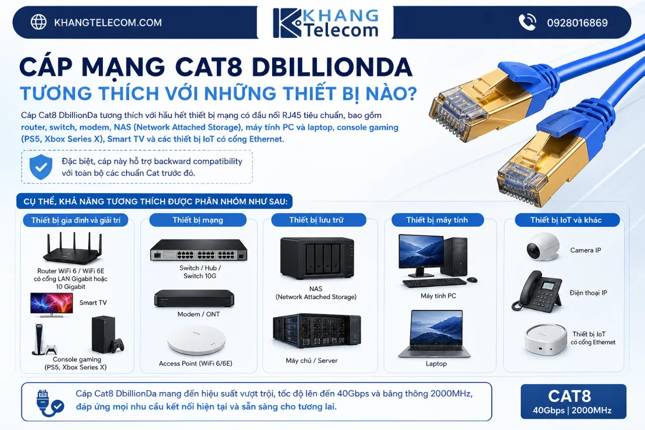 Cáp Mạng Cat8 DbillionDa Tương Thích Với Những Thiết Bị Nào?
