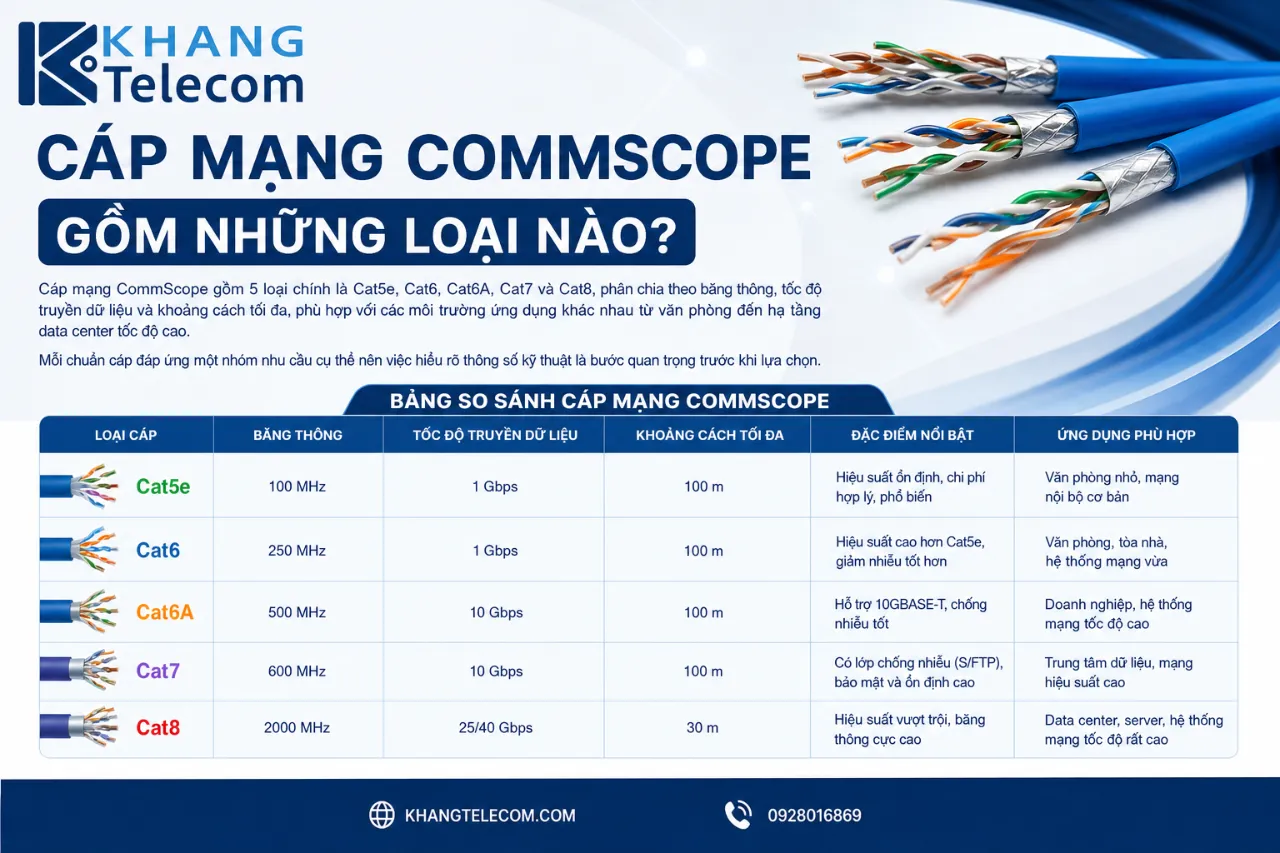 Cáp Mạng CommScope Gồm Những Loại Nào?