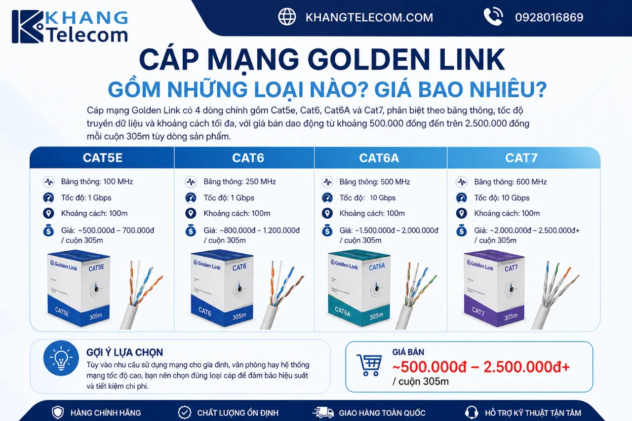 Cáp Mạng Golden Link Gồm Những Loại Nào? Giá Bao Nhiêu?
