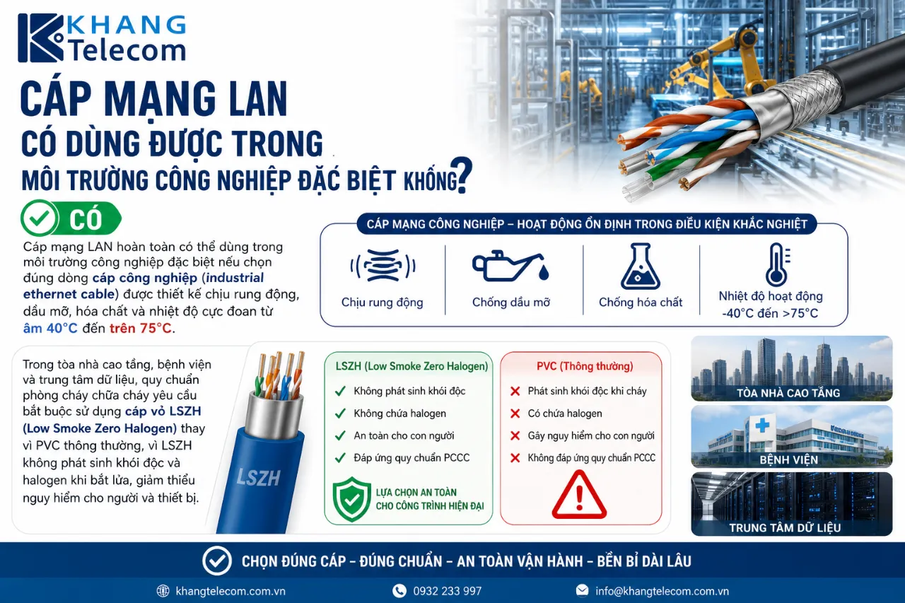 Cáp Mạng LAN Có Dùng Được Trong Môi Trường Công Nghiệp Đặc Biệt Không?