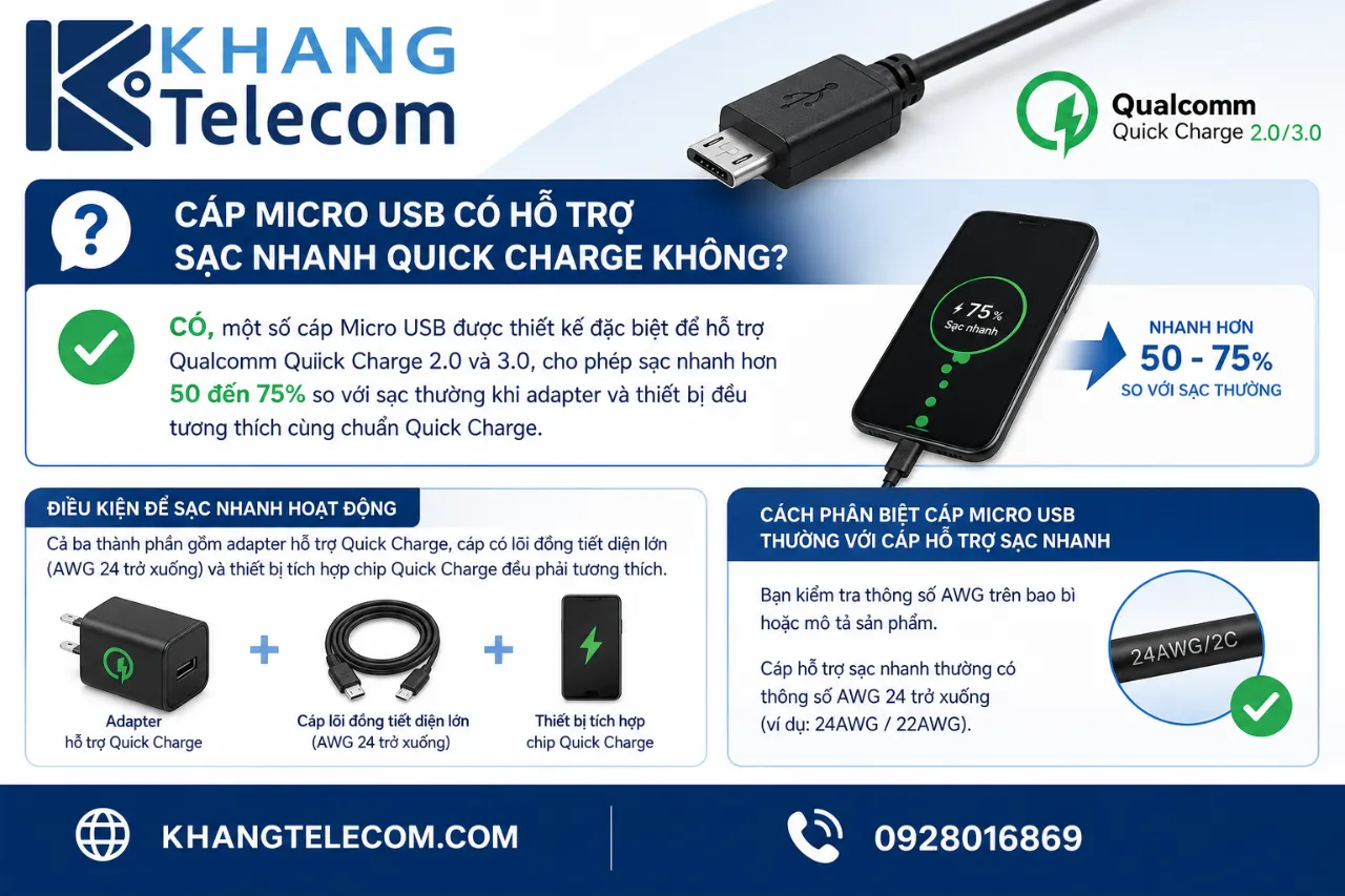 Cáp Micro USB có hỗ trợ sạc nhanh Quick Charge không?