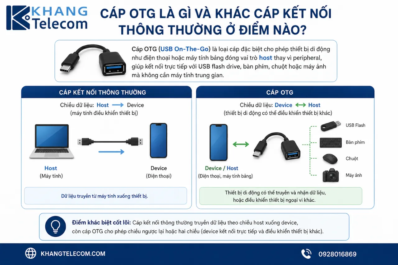 Cáp OTG là gì và khác cáp kết nối thông thường ở điểm nào?