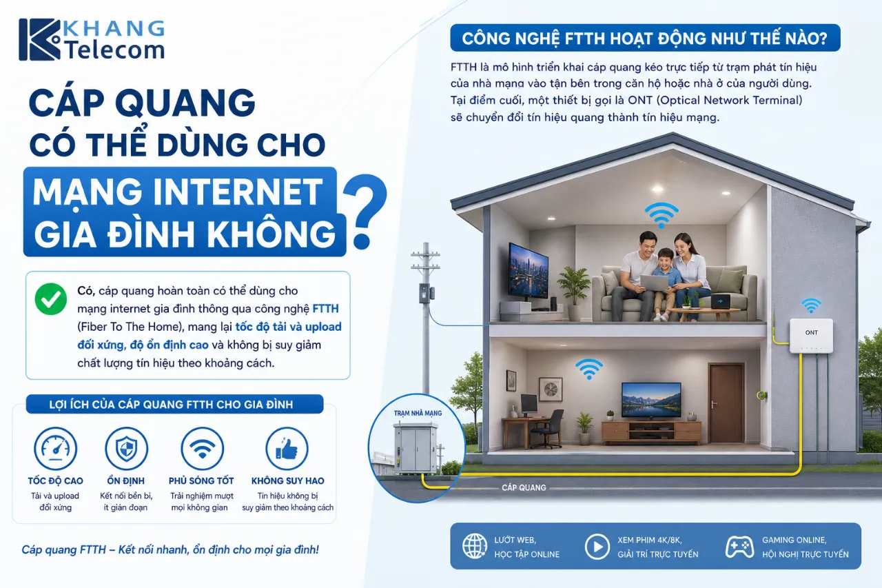 Cáp Quang Có Thể Dùng Cho Mạng Internet Gia Đình Không?