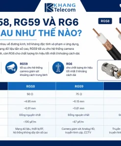 Đầu Nối BNC B42 HDPRO: RG58/RG59/RG6, Camera, Chống Nhiễu
