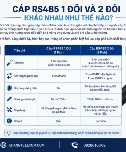 Dây Cáp Tín Hiệu RS485: Loại Cáp, Quy Cách Lõi, Giá Bán