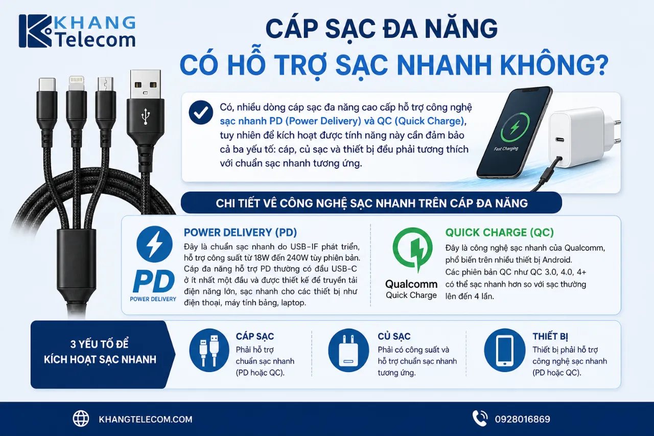 Cáp sạc đa năng có hỗ trợ sạc nhanh không?