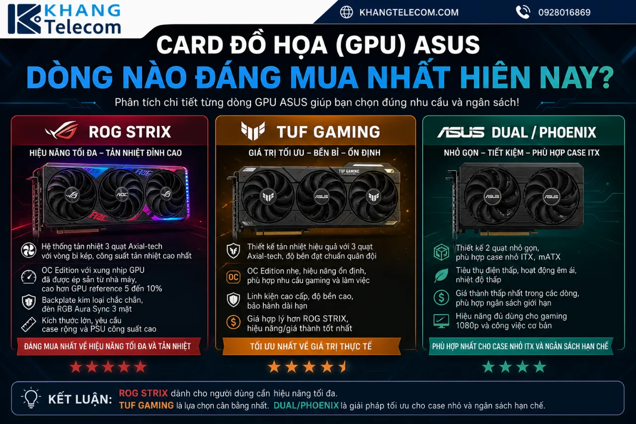 Card Đồ Họa (GPU) ASUS Dòng Nào Đáng Mua Nhất Hiện Nay?