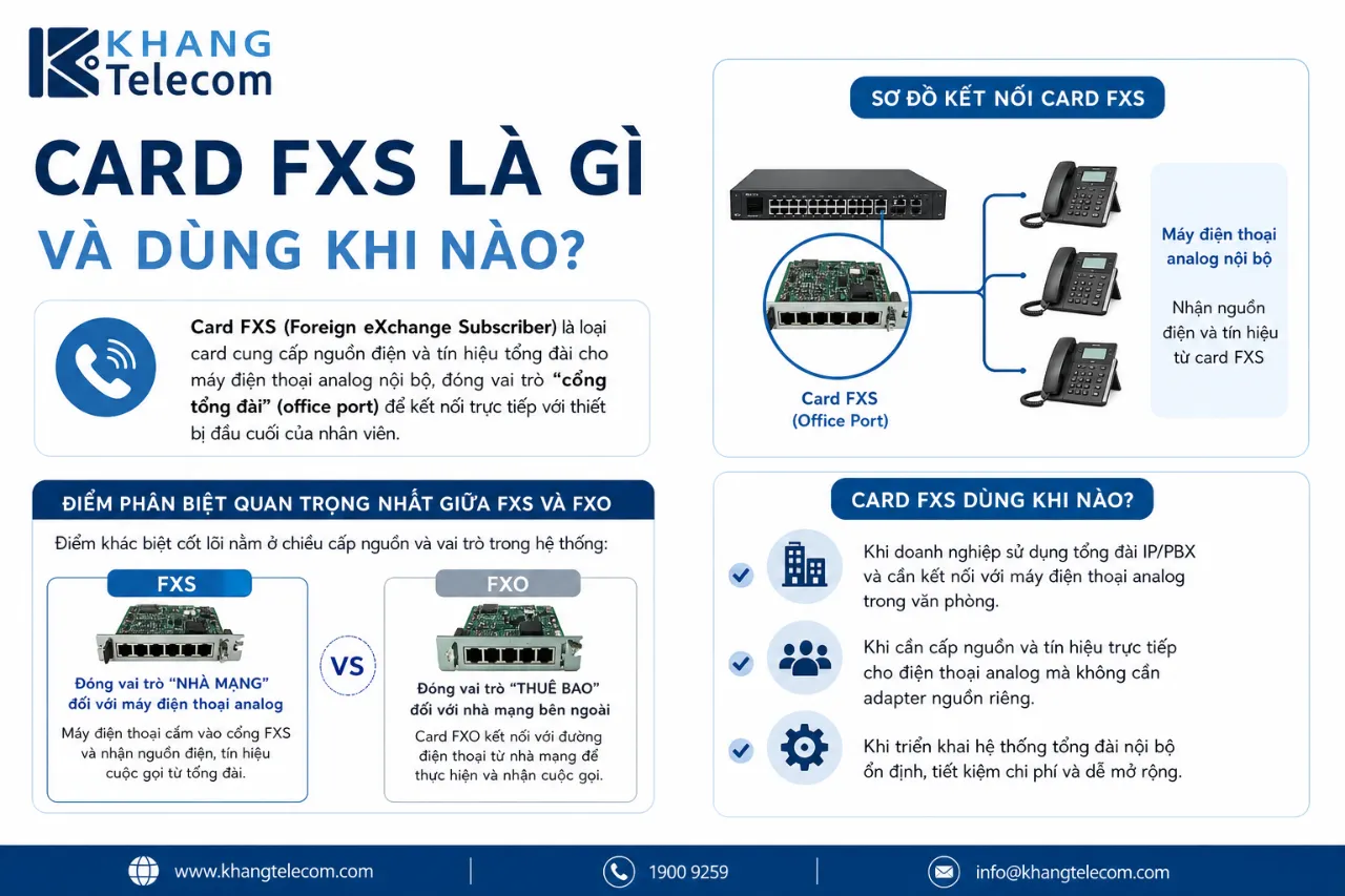 Card FXS Là Gì Và Dùng Khi Nào?