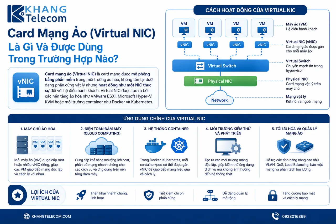 Card Mạng Ảo (Virtual NIC) Là Gì Và Được Dùng Trong Trường Hợp Nào?