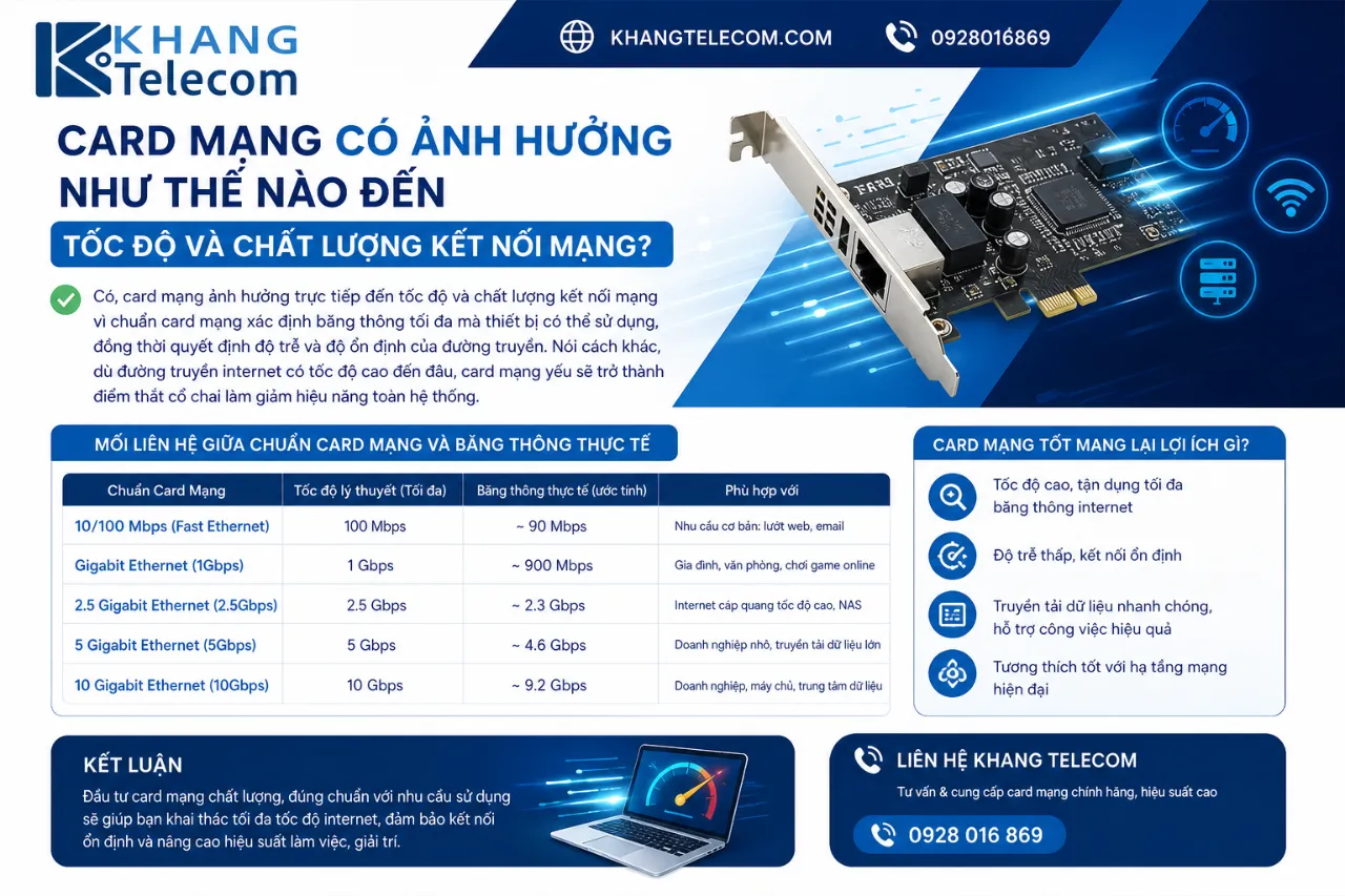 Card Mạng Có Ảnh Hưởng Như Thế Nào Đến Tốc Độ Và Chất Lượng Kết Nối Mạng?