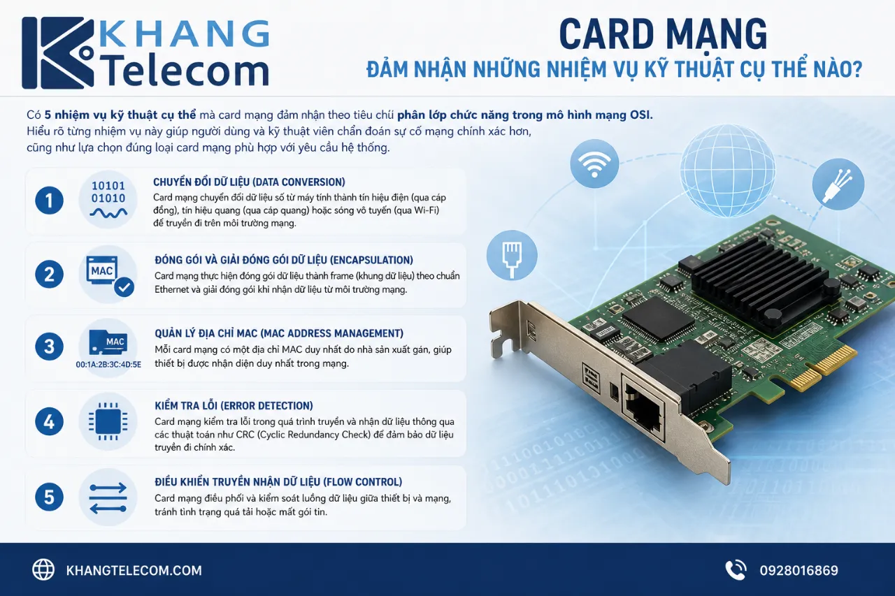 Card Mạng Đảm Nhận Những Nhiệm Vụ Kỹ Thuật Cụ Thể Nào?