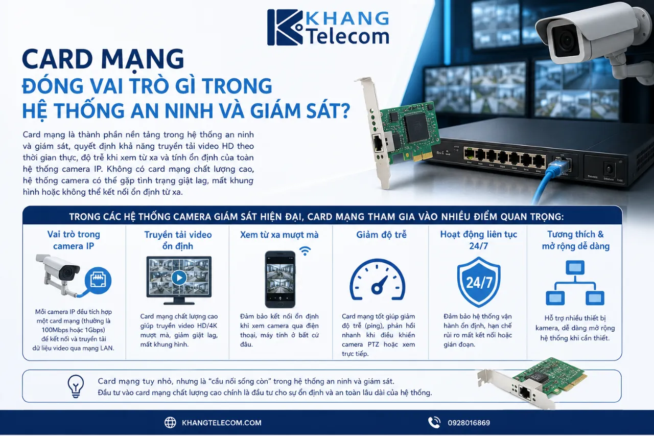 Card Mạng Đóng Vai Trò Gì Trong Hệ Thống An Ninh Và Giám Sát?