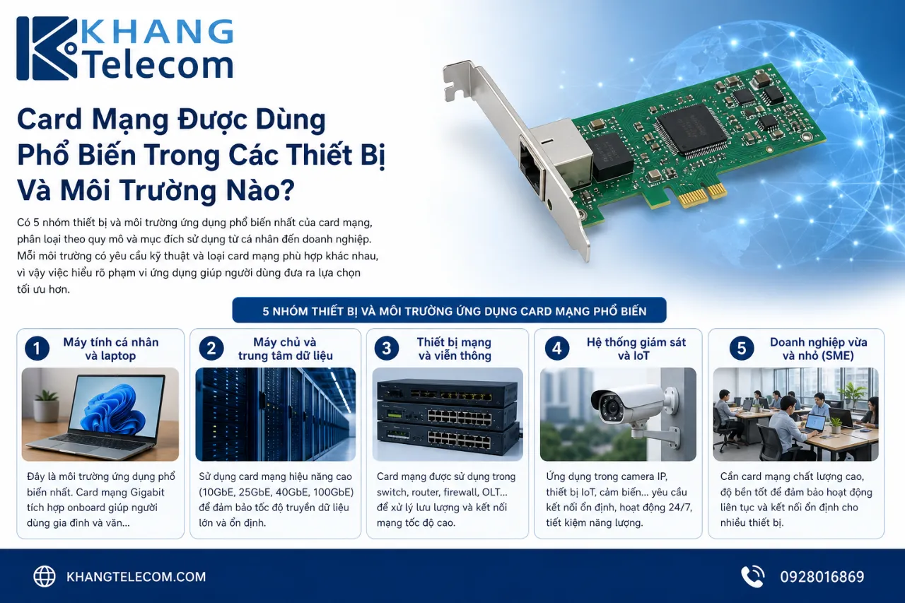 Card Mạng Được Dùng Phổ Biến Trong Các Thiết Bị Và Môi Trường Nào?