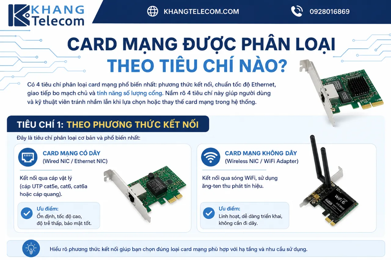 Card Mạng Được Phân Loại Theo Tiêu Chí Nào?