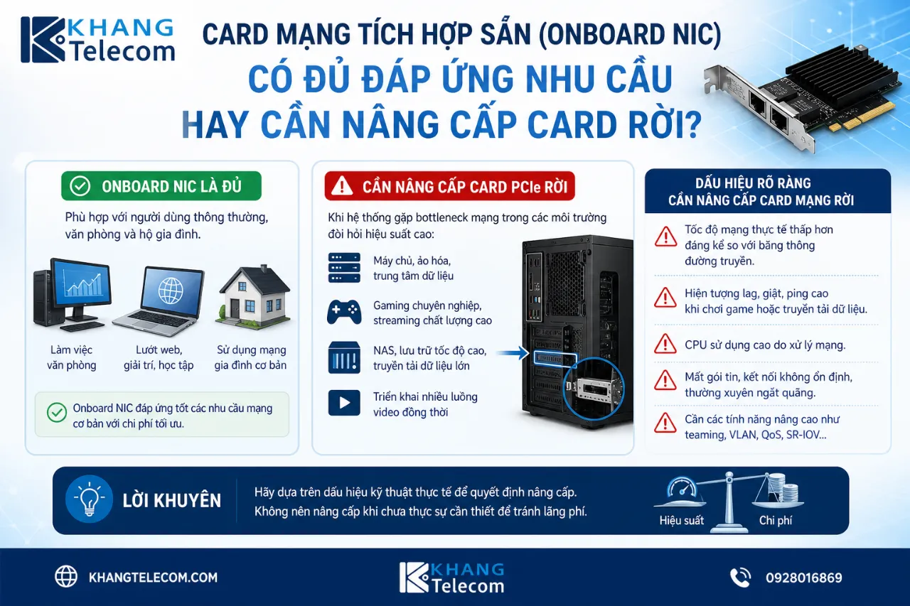 Card Mạng Tích Hợp Sẵn (Onboard NIC) Có Đủ Đáp Ứng Nhu Cầu Hay Cần Nâng Cấp Card Rời?