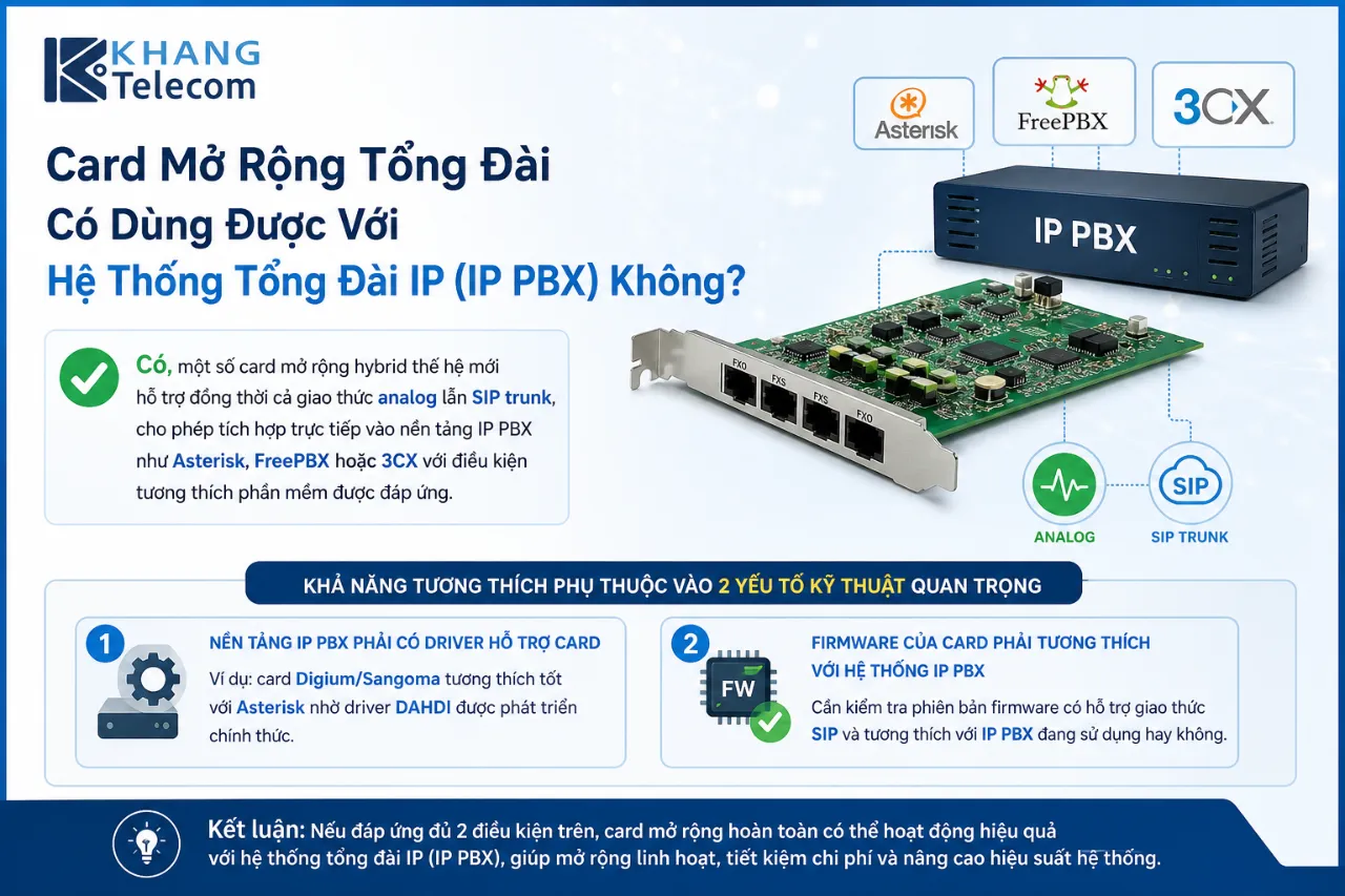 Card Mở Rộng Tổng Đài Có Dùng Được Với Hệ Thống Tổng Đài IP (IP PBX) Không?