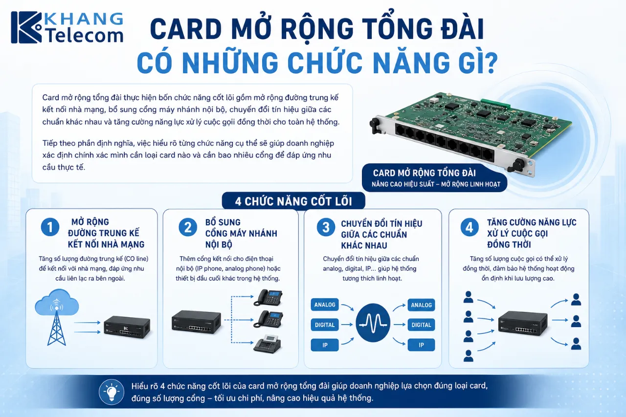 Card Mở Rộng Tổng Đài Có Những Chức Năng Gì?