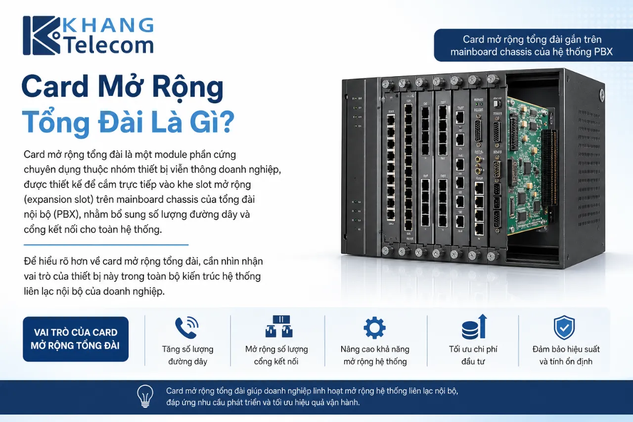 Card Mở Rộng Tổng Đài Là Gì?