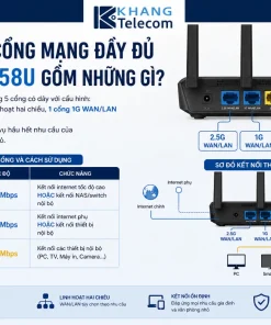 Bộ Phát Wifi 7 Asus RT-BE58U: BE3600, 2.5G WAN, AiMesh, USB 3.2