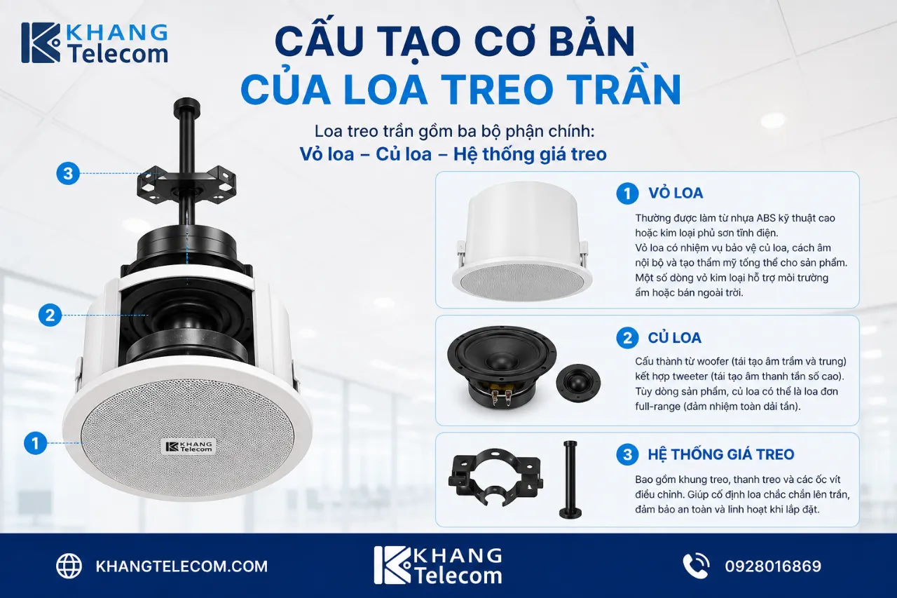 Cấu Tạo Cơ Bản Của Loa Treo Trần