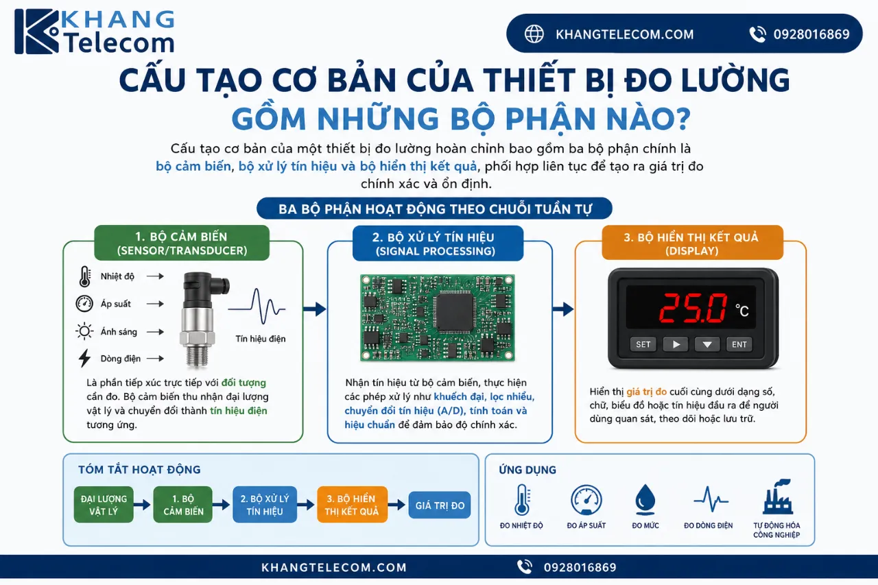 Cấu Tạo Cơ Bản Của Thiết Bị Đo Lường Gồm Những Bộ Phận Nào?