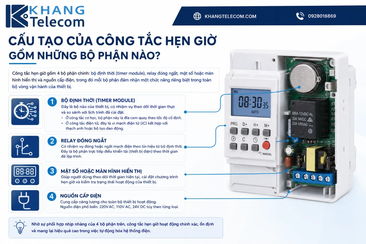 Cấu Tạo Của Công Tắc Hẹn Giờ Gồm Những Bộ Phận Nào?