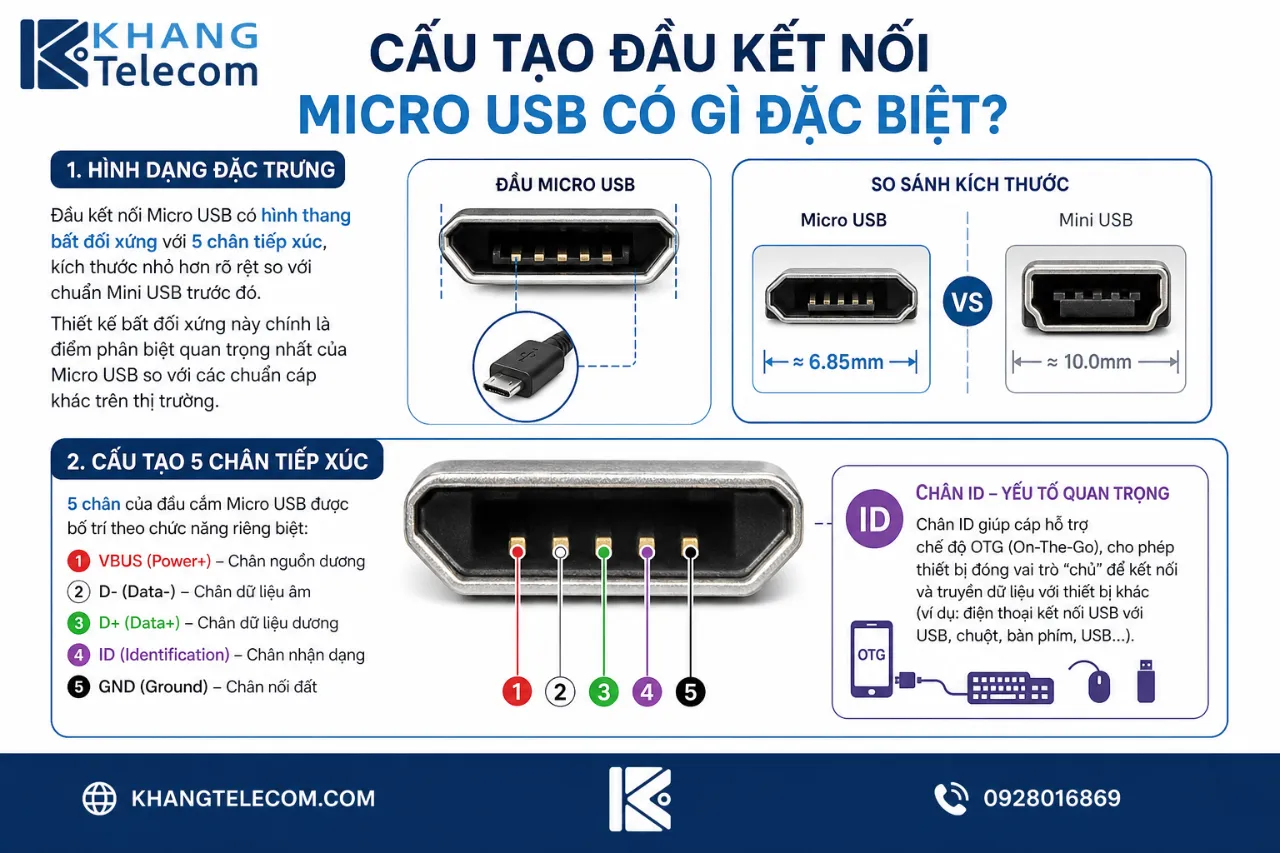 Cấu tạo đầu kết nối Micro USB có gì đặc biệt?