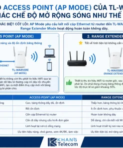Bộ Mở Rộng Sóng WiFi TP-Link TL-WA855RE: 300Mbps, 2 Anten, AP Mode