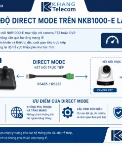 Bàn Điều Khiển Dahua NKB1000-E: PTZ, RS485, Network