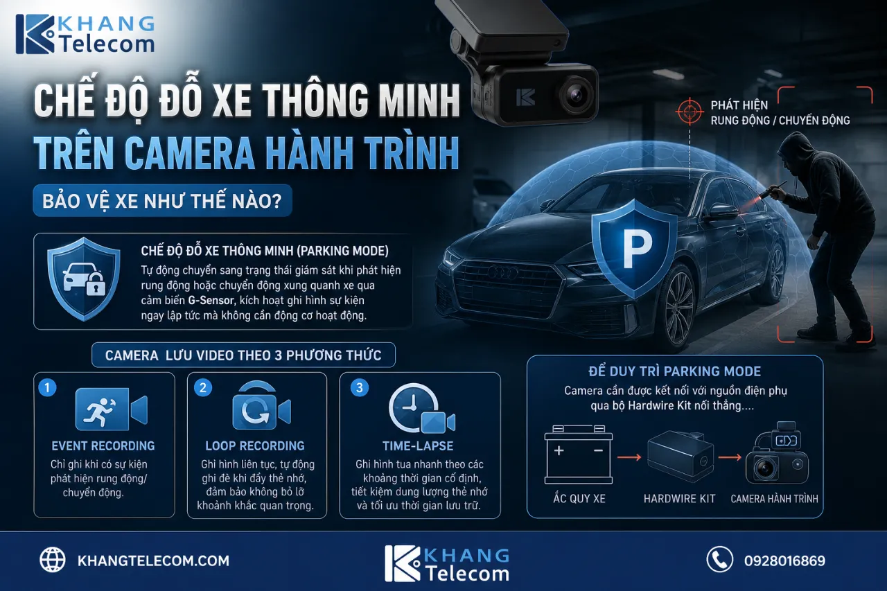 Chế Độ Đỗ Xe Thông Minh Trên Camera Hành Trình Bảo Vệ Xe Như Thế Nào?