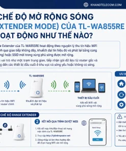 Bộ Mở Rộng Sóng WiFi TP-Link TL-WA855RE: 300Mbps, 2 Anten, AP Mode