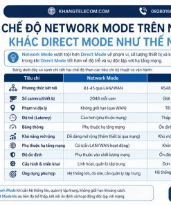 Bàn Điều Khiển Dahua NKB1000-E: PTZ, RS485, Network