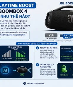 Chế Độ Playtime Boost Trên JBL Boombox 4 Hoạt Động Như Thế Nào?