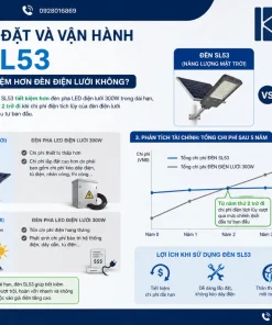 Đèn Pha LED Năng Lượng Mặt Trời SL53: 300W, IP65, 200m²