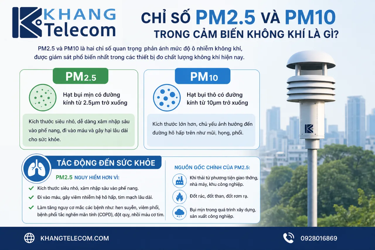 Chỉ số PM2.5 và PM10 trong cảm biến không khí là gì?