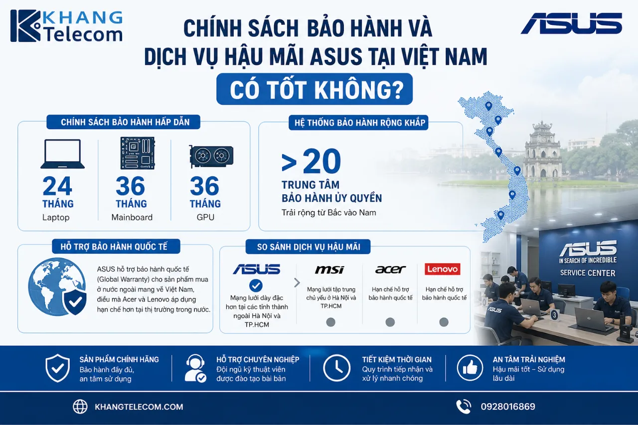 Chính Sách Bảo Hành Và Dịch Vụ Hậu Mãi ASUS Tại Việt Nam Có Tốt Không?