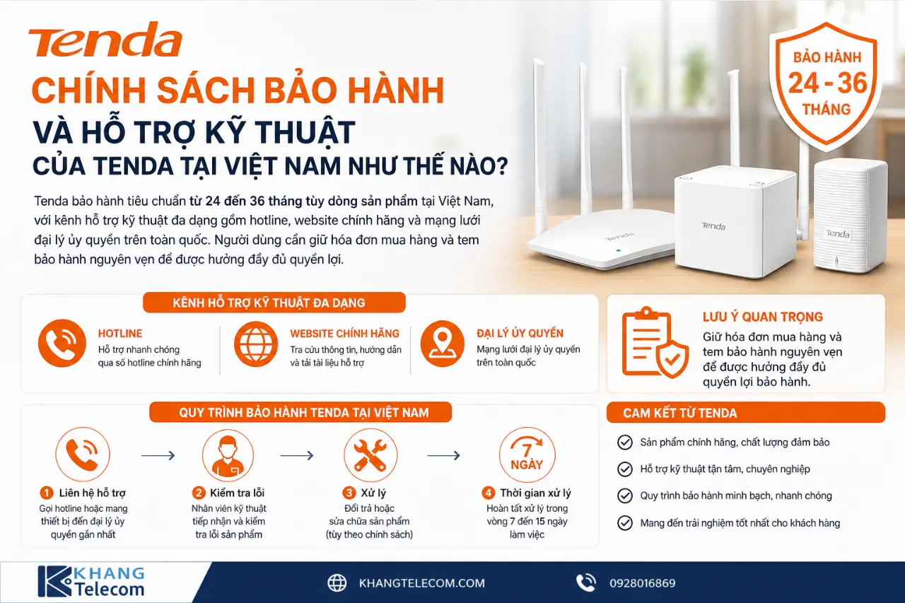 Chính Sách Bảo Hành Và Hỗ Trợ Kỹ Thuật Của Tenda Tại Việt Nam Như Thế Nào?