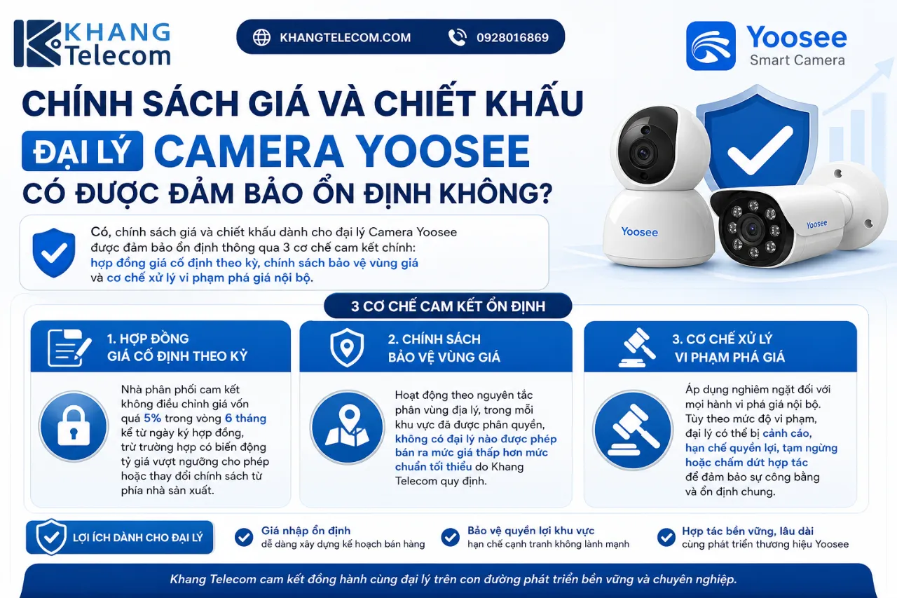 Chính Sách Giá Và Chiết Khấu Đại Lý Camera Yoosee Có Được Đảm Bảo Ổn Định Không?