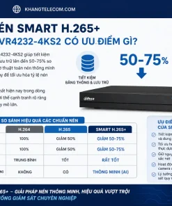 Đầu Ghi Camera Dahua DHI-NVR4232-4KS2: 32 Kênh, 8MP, H.265