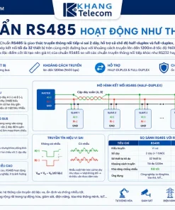 Dây Cáp Tín Hiệu RS485: Loại Cáp, Quy Cách Lõi, Giá Bán