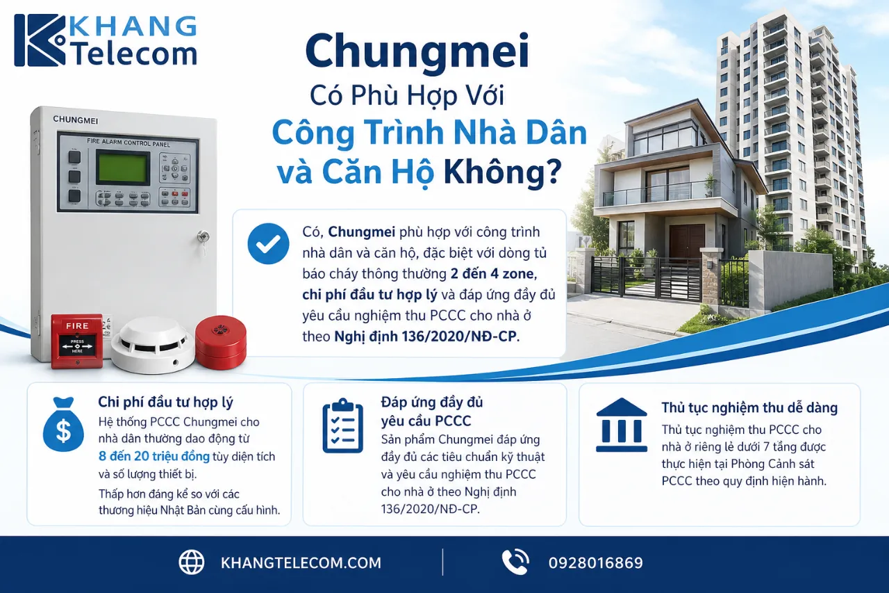 Chungmei Có Phù Hợp Với Công Trình Nhà Dân và Căn Hộ Không?